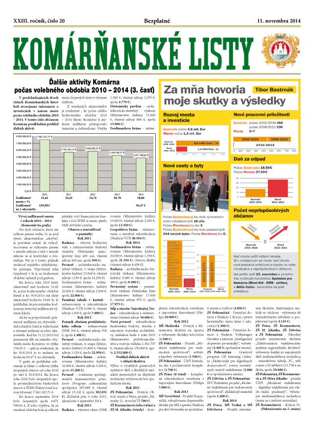Komárňanské listy 20/2014